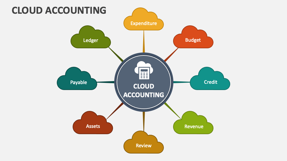Cloud Accounting Services : Cloud Accounting for Business